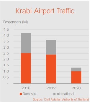 krabi airport