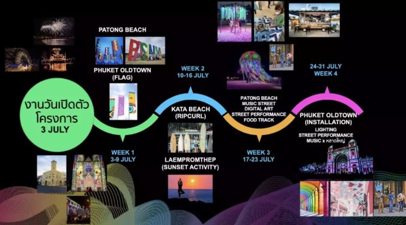 Colourful Phuket Timeline