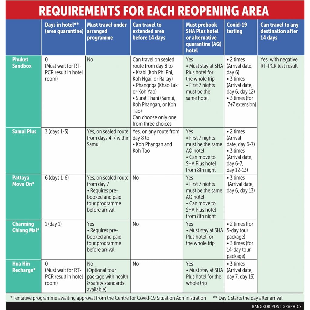 Reopening Requirements