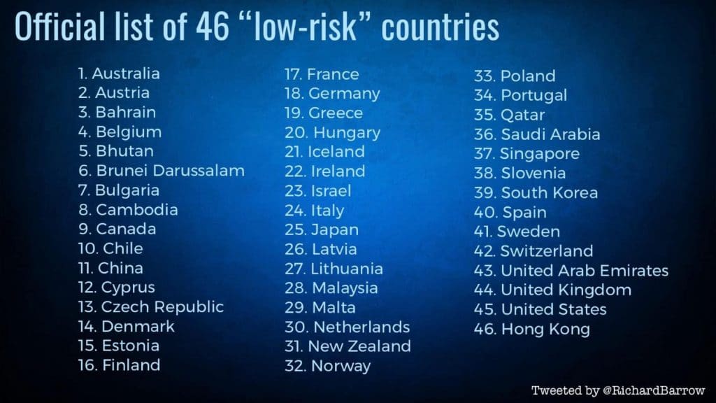 thailand low risk countries