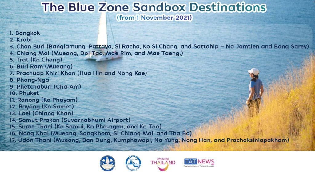 blue zone sandbox