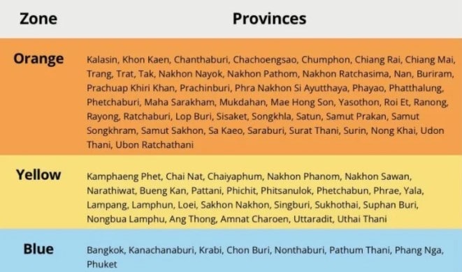 provinces zone classification
