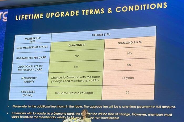 lifetime upgrade terms and conditions