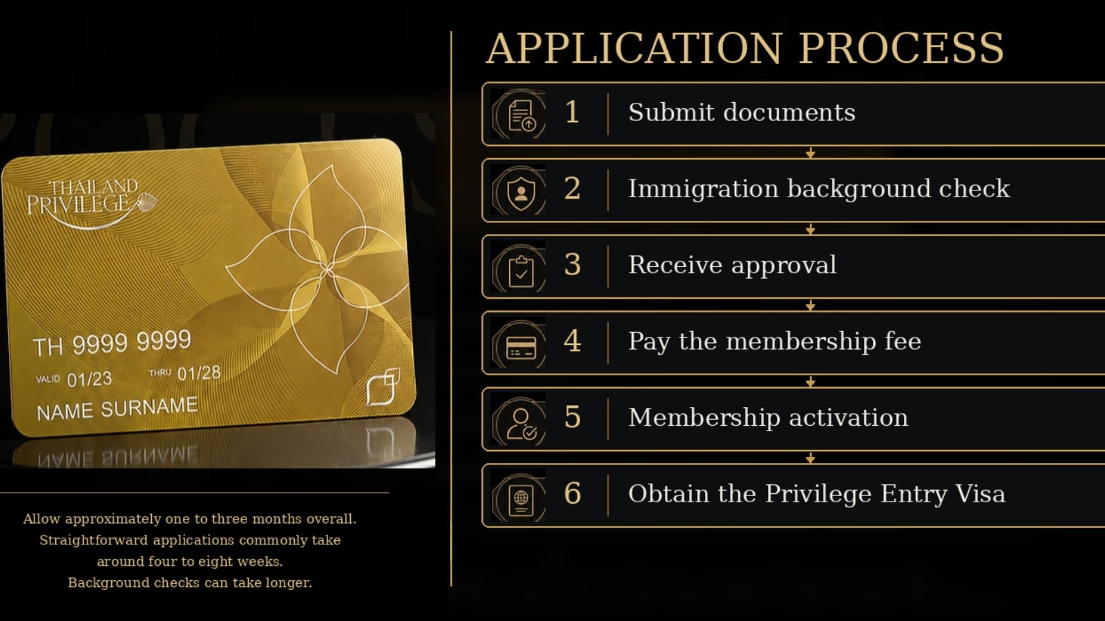 Thailand Privilege Visa application process from document submission to membership activation.